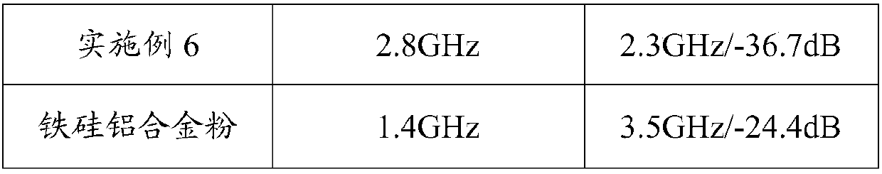 Wave absorbing agent and preparation method thereof