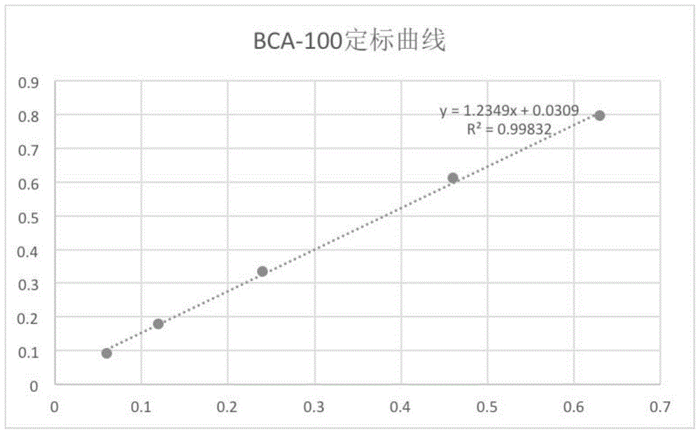 Artificial antigen and kit for combined detection of eb virus rta protein antibody and eb virus early antigen ea antibody