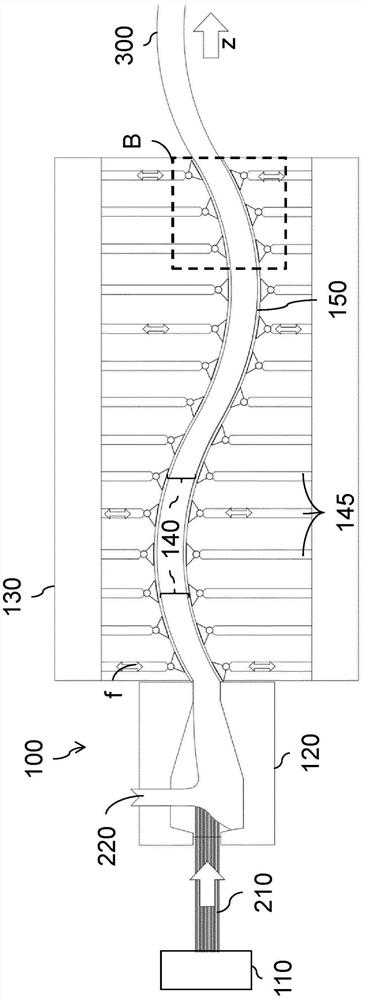 Extrusion device for curved profiles