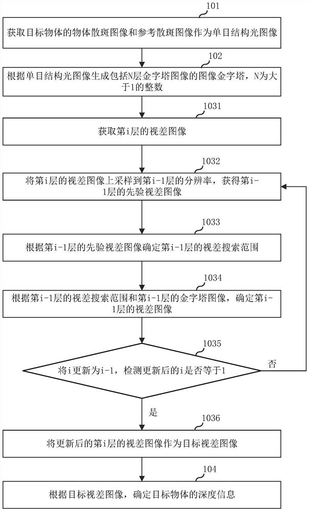 Monocular structured light depth recovery method, electronic equipment and storage medium