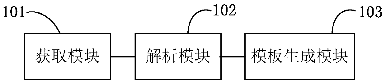 Method and system for automatically generating medical record document template