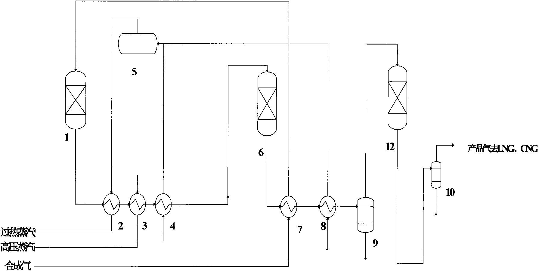 Novel process for preparing methane from high energy-efficiency synthetic gas