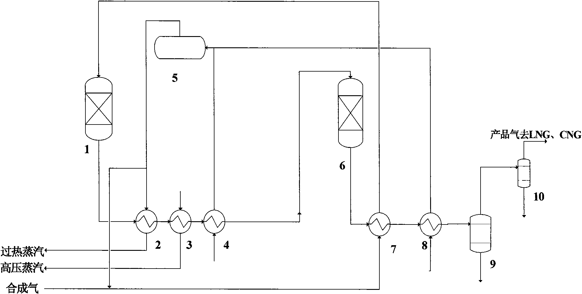 Novel process for preparing methane from high energy-efficiency synthetic gas