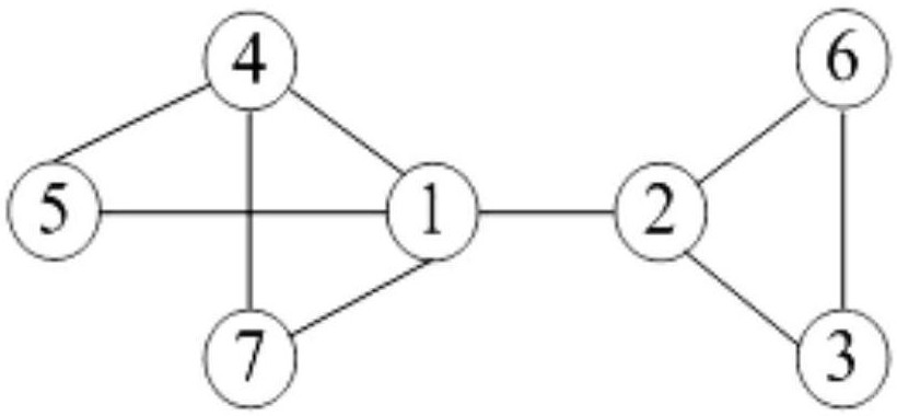 Complex network community discovery method under adaptive evolutionary bat algorithm for self-media network data