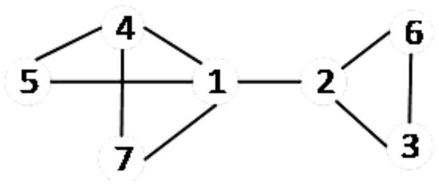 Complex network community discovery method under adaptive evolutionary bat algorithm for self-media network data