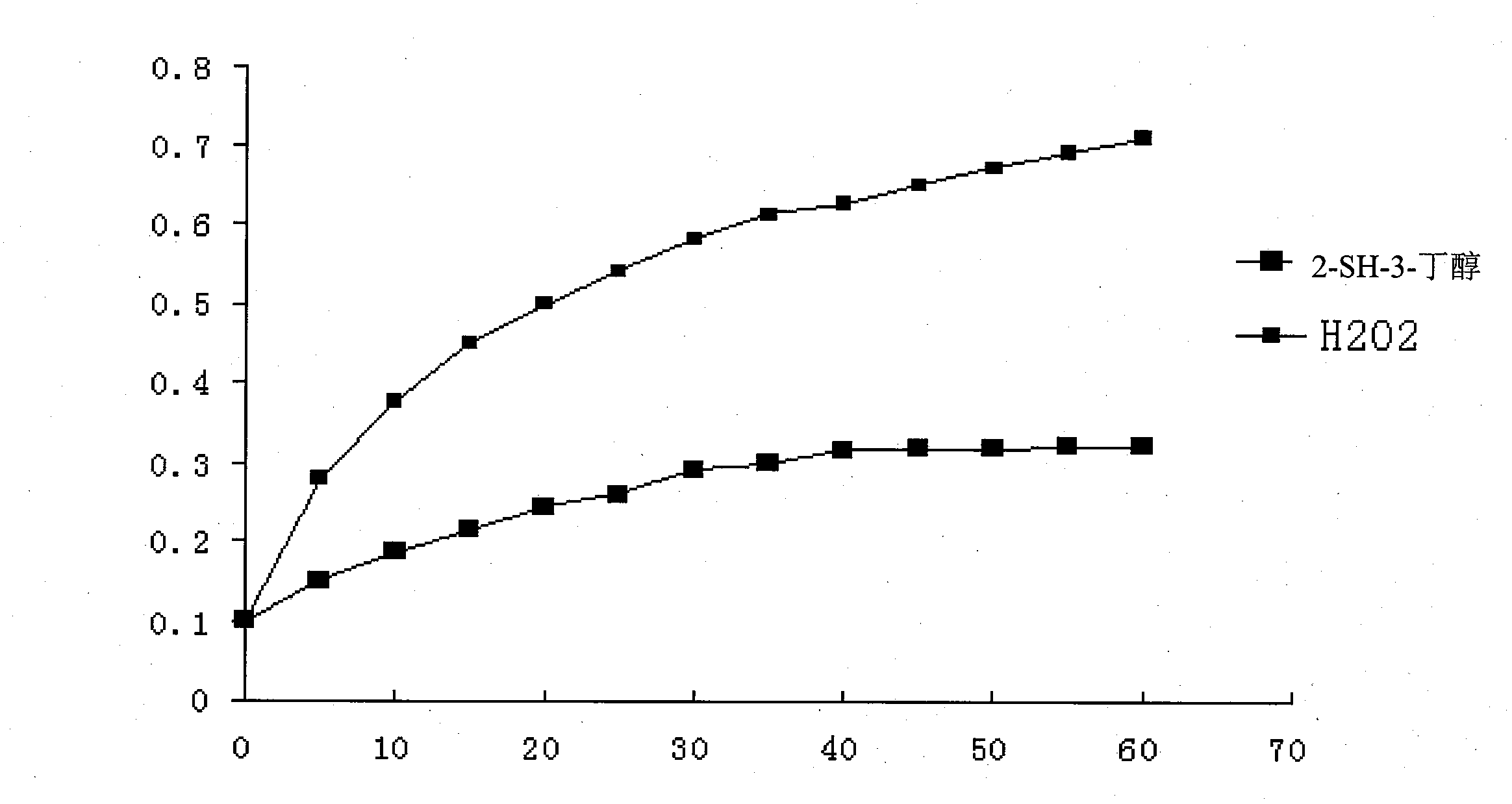 Use of 2-mercapto-3-butanol in preparation of anti-lenticular opacity products