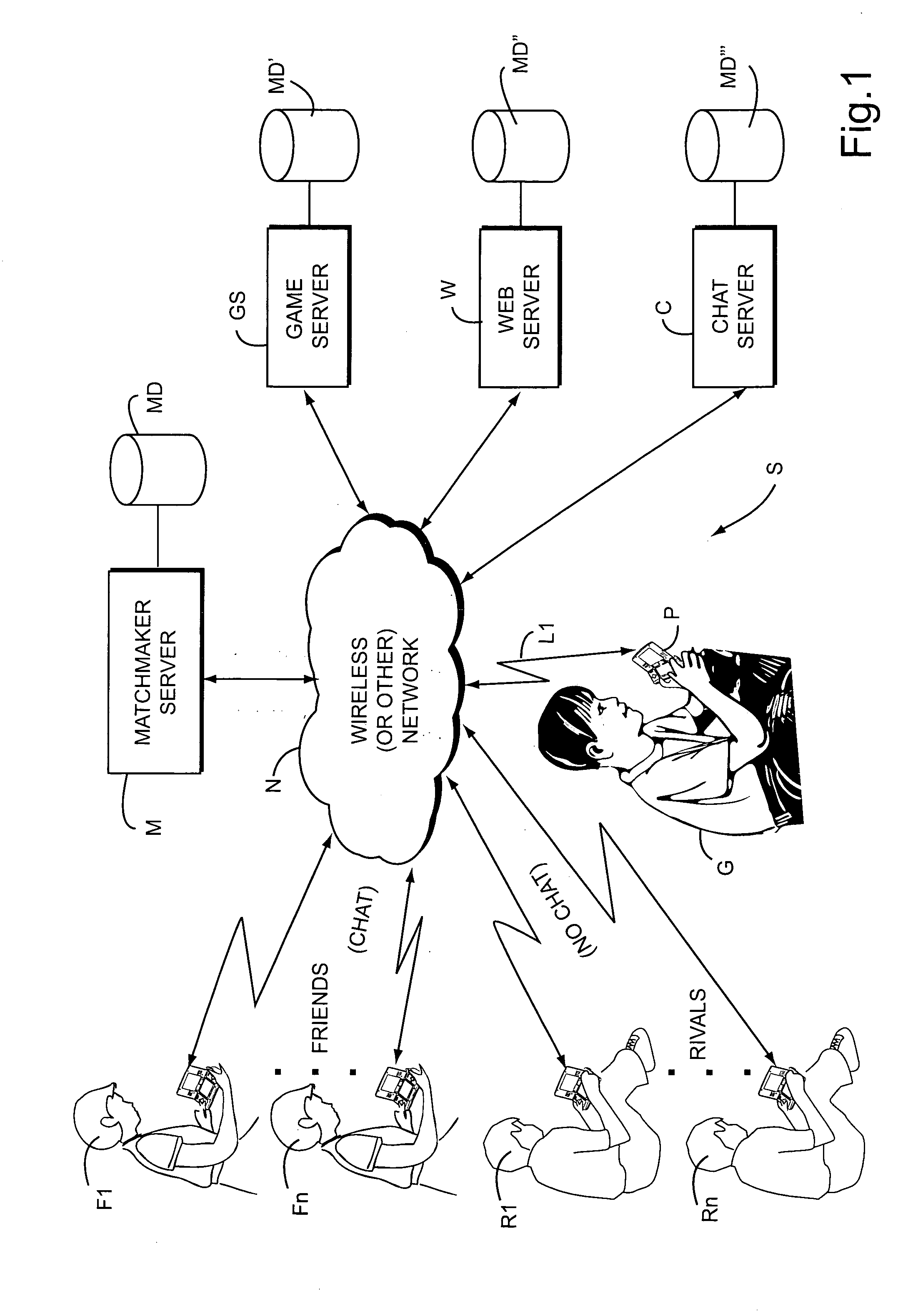 Systems, methods and techniques for safely and effectively coordinating video game play and other activities among multiple remote networked friends and rivals