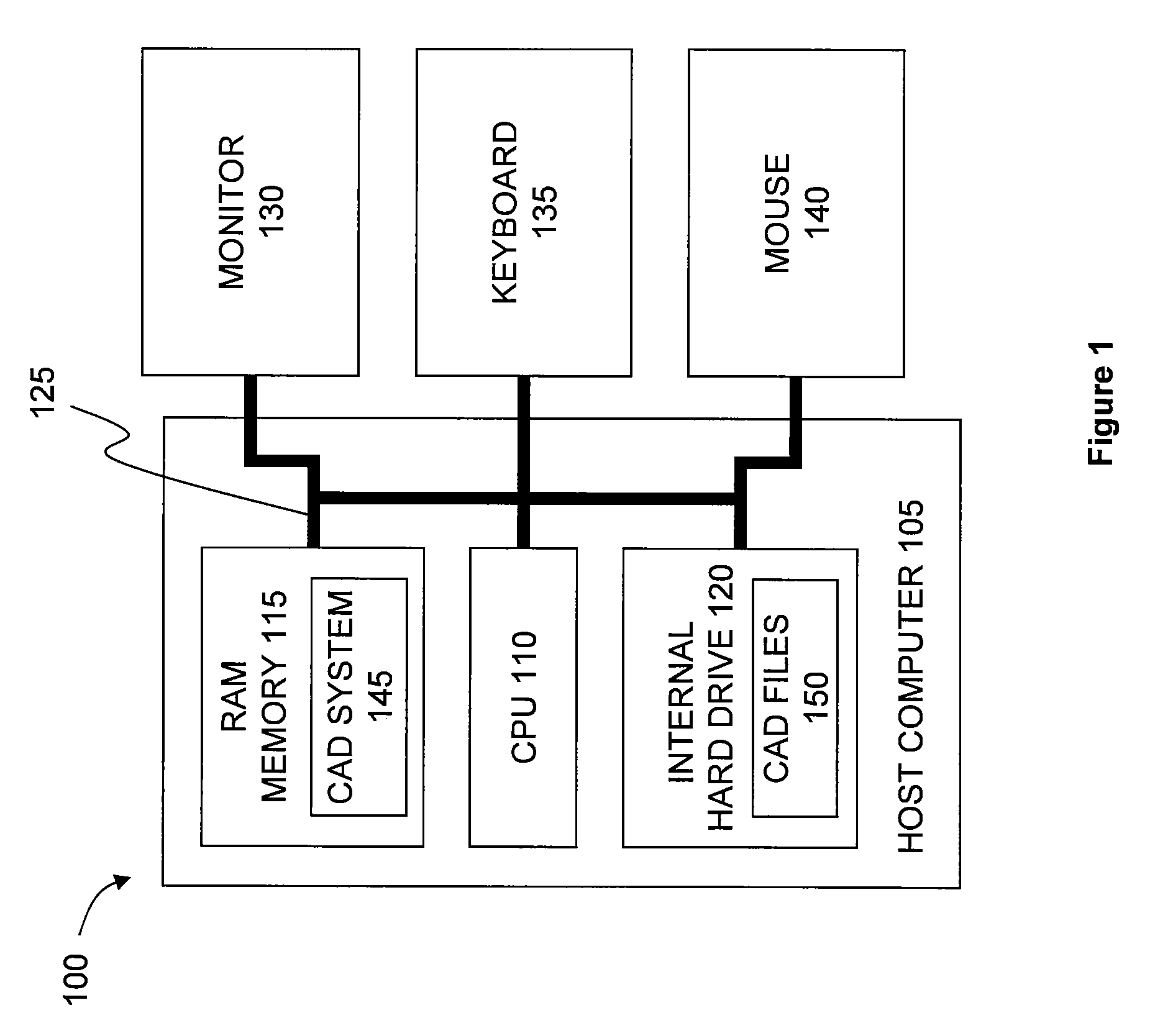 Method for validating features in a direct modeling paradigm
