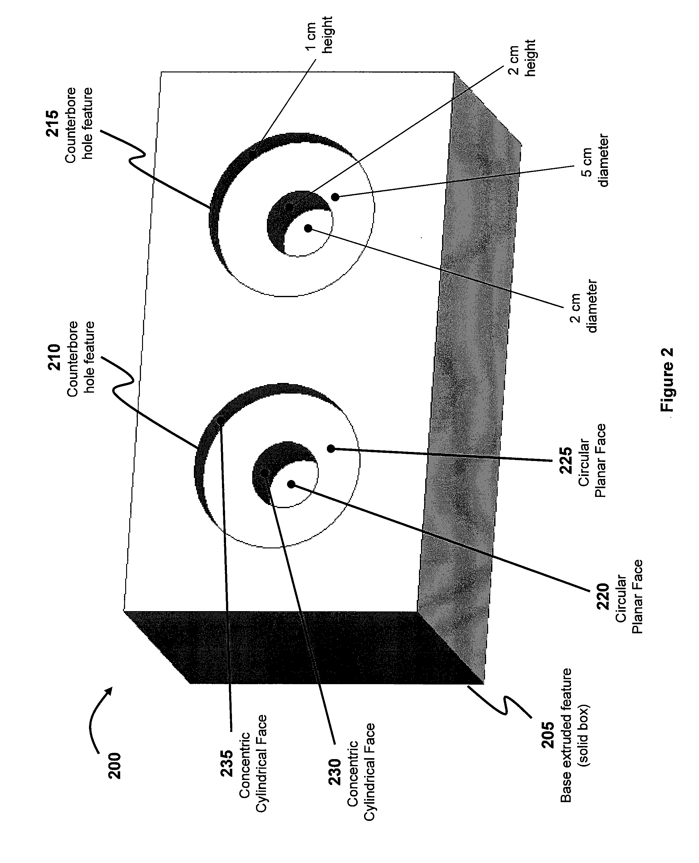 Method for validating features in a direct modeling paradigm