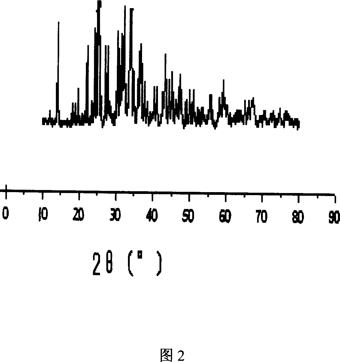 Red long-persistence nano-luminescent materials, its production and use