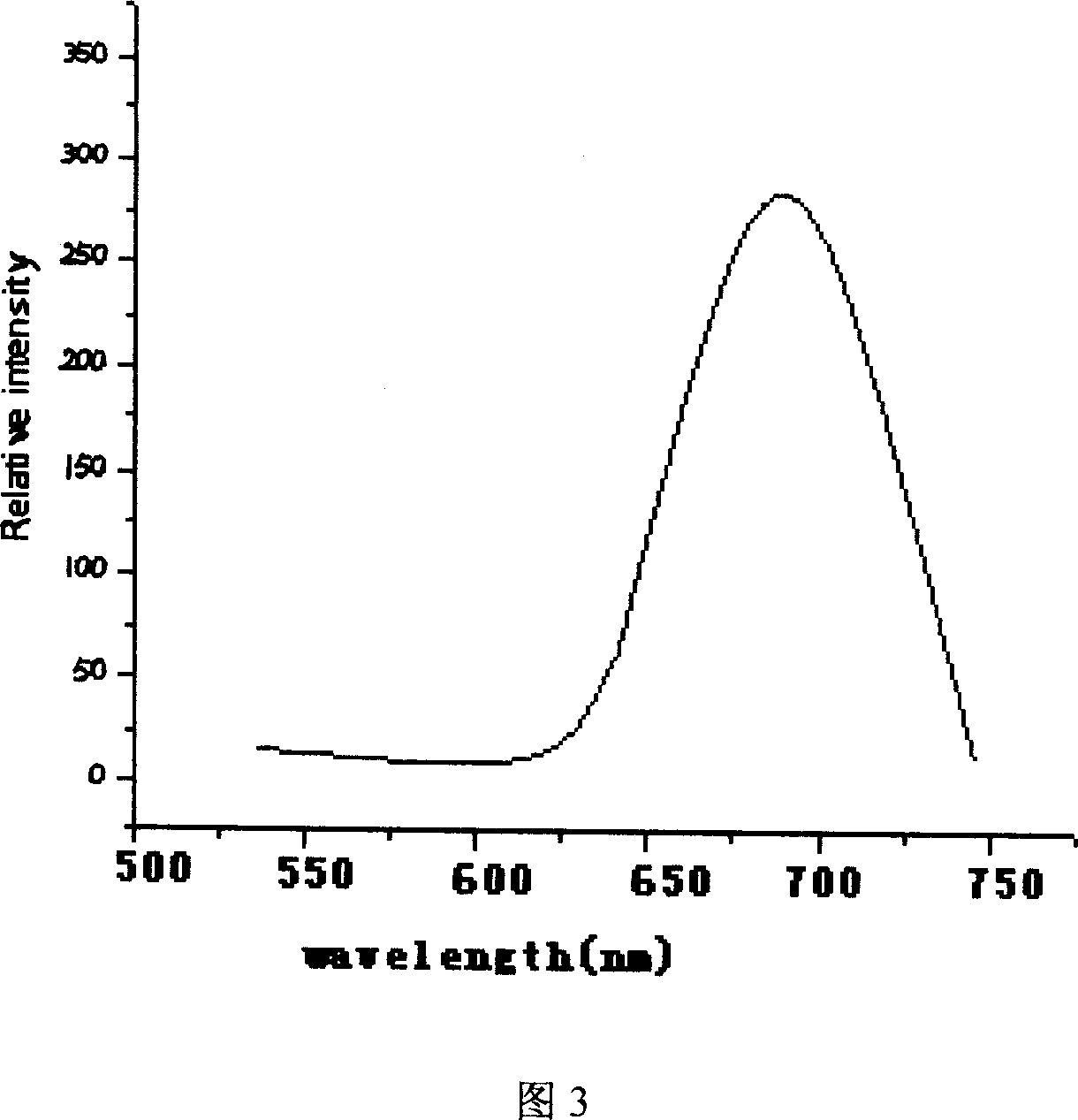 Red long-persistence nano-luminescent materials, its production and use