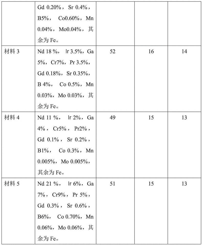 Multi-rare-earth-phase material and preparation method thereof