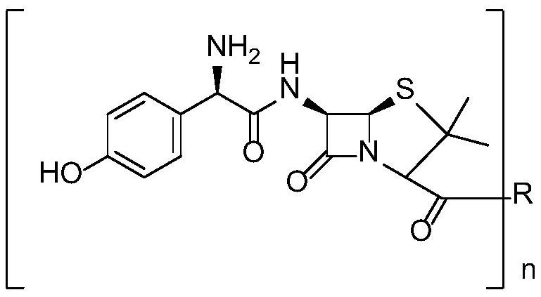 Amoxicillin complete antigen and preparation method thereof as well as reagent strip and preparation method thereof