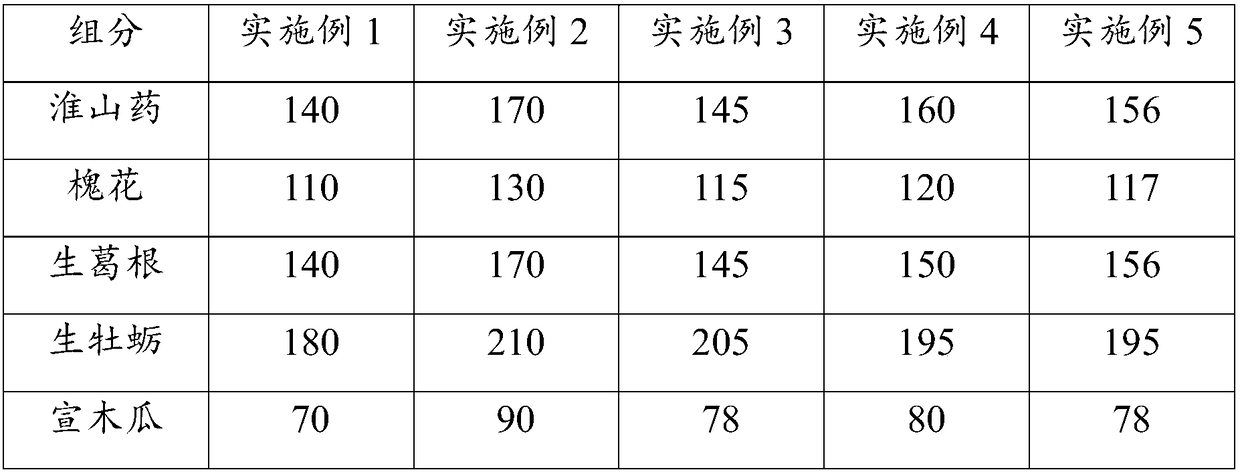 Traditional Chinese medicine health care composition, solid health care beverage, as well as preparation method and application thereof