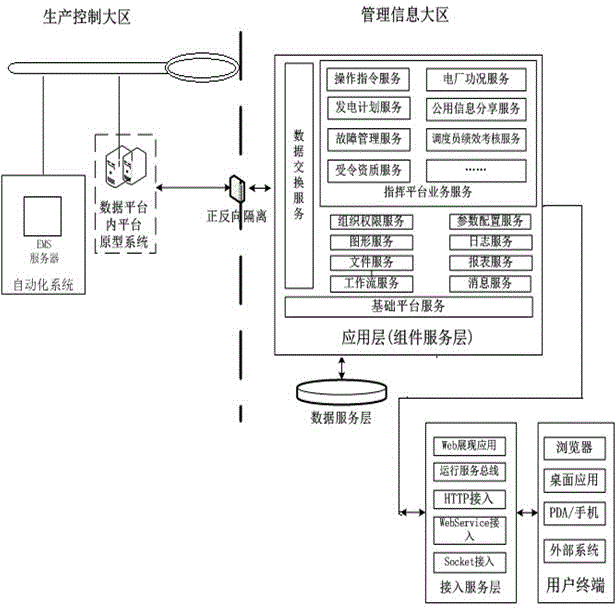 Power grid dispatching real-time operation command method and system