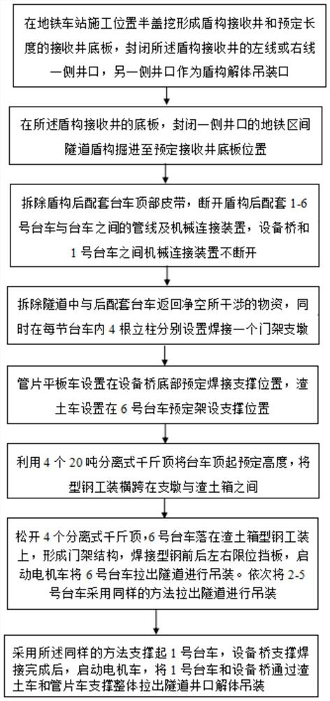 Construction method for tunnel return of matched trolley after low-gravity-center dragging shield