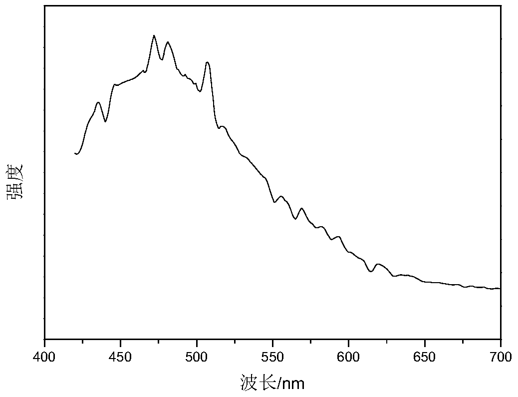 Preparation method of eva/lead sulfide quantum dot composite light-transfer packaging film material