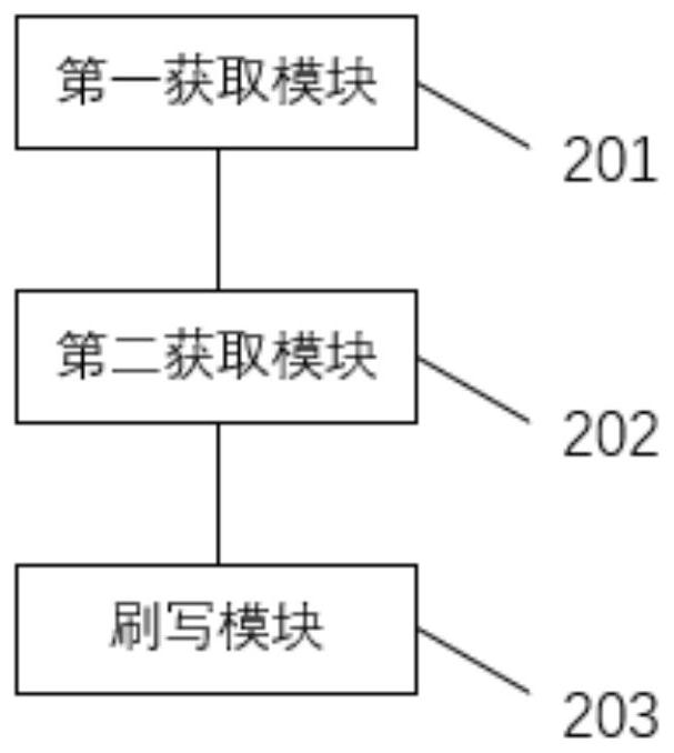 Engine ECU flashing method, device and system