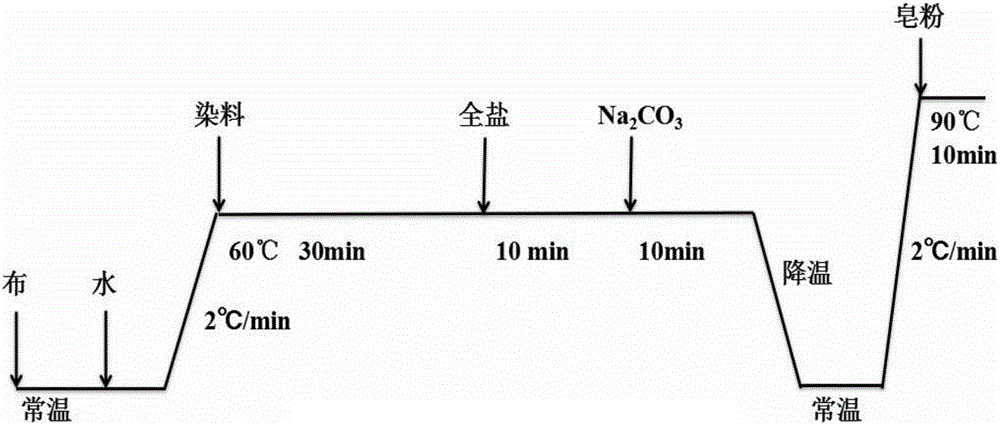 Reactive chitosan quaternary ammonium salt, and preparation method and application thereof