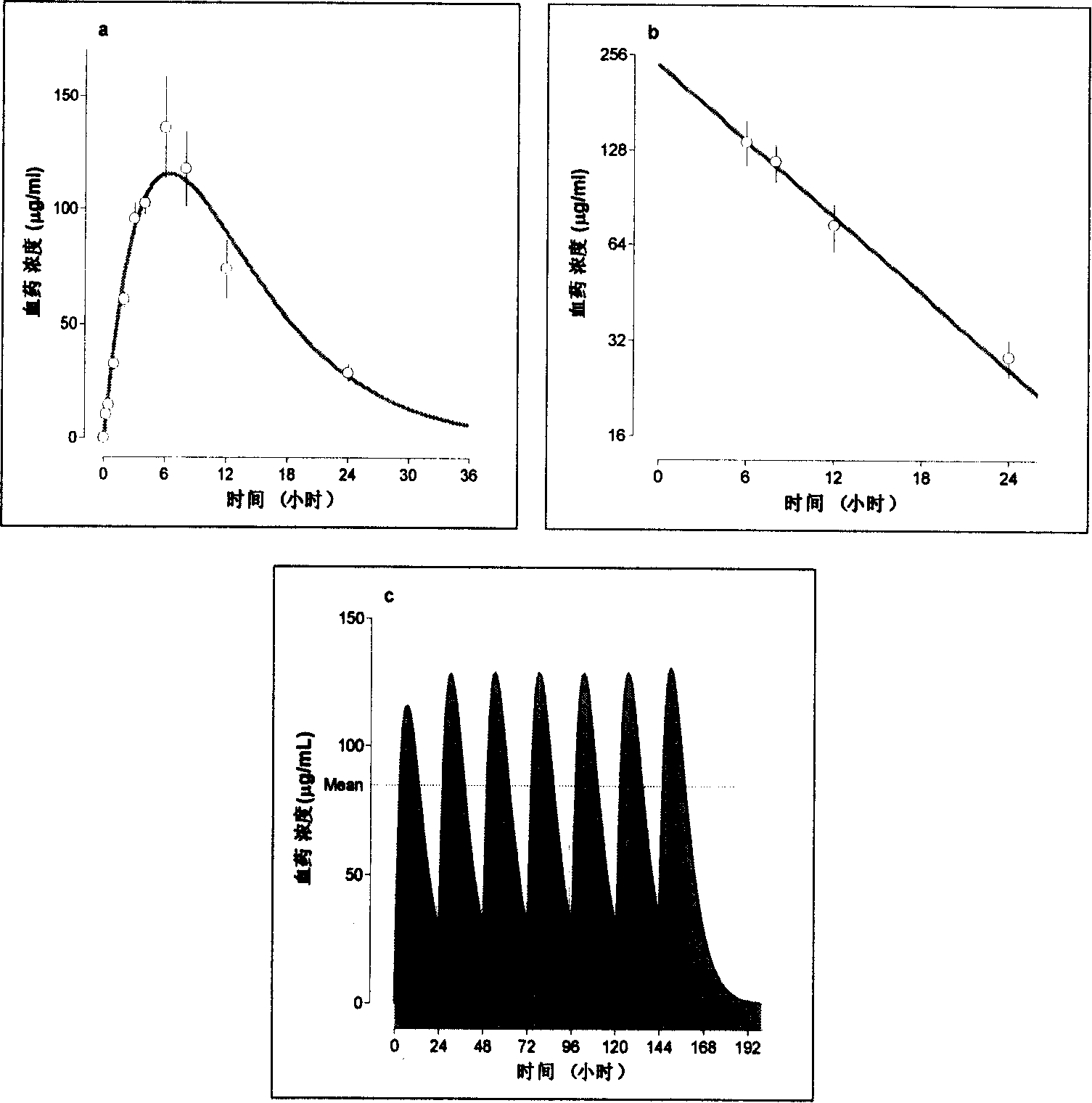 Compound with substituted tetratomic ring structure and medicine use thereof