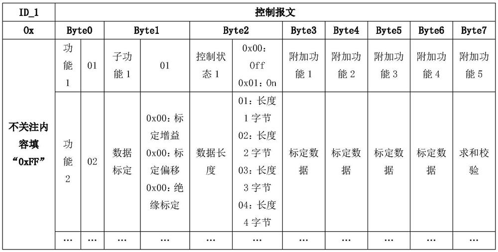 Communication protocol message structure and its application applied to eol automatic offline test
