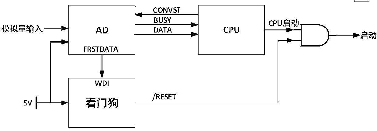 Protection device control method and circuit based on AD chip working state