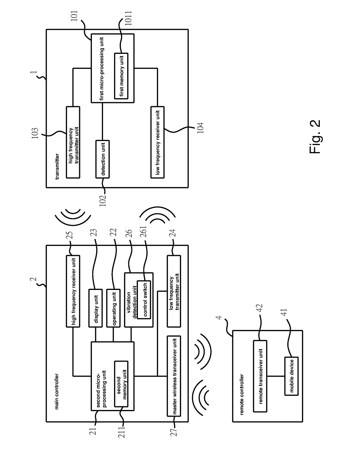 Method and system for tire pressure monitoring system (TPMS) with wireless tire condition sensing and warning