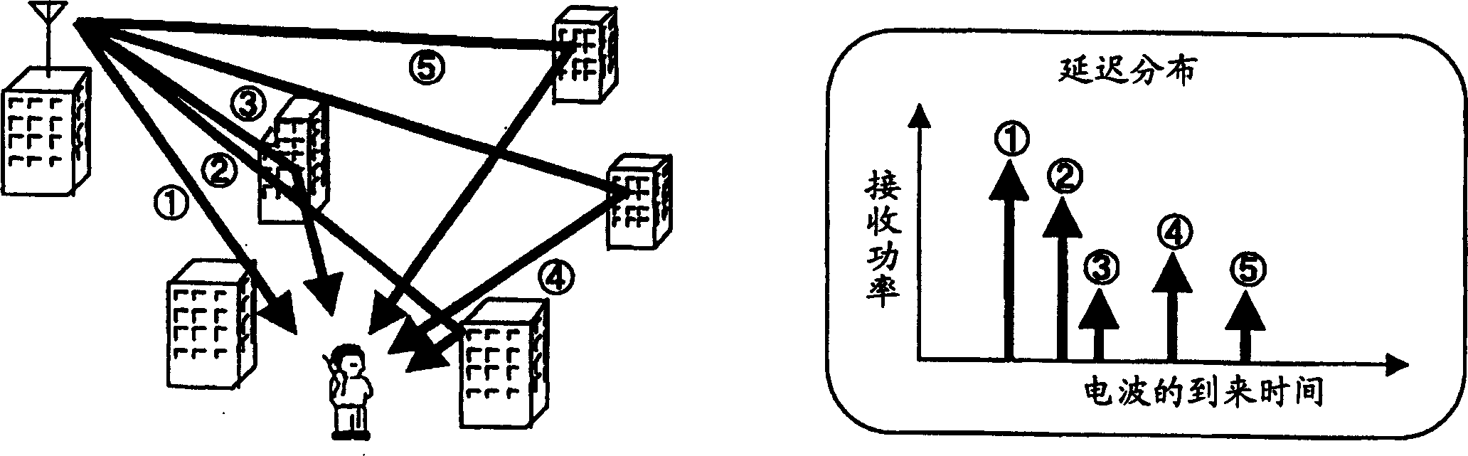 Multi-path generating apparatus, a multi-path fading simulator, and a multi-path generating method
