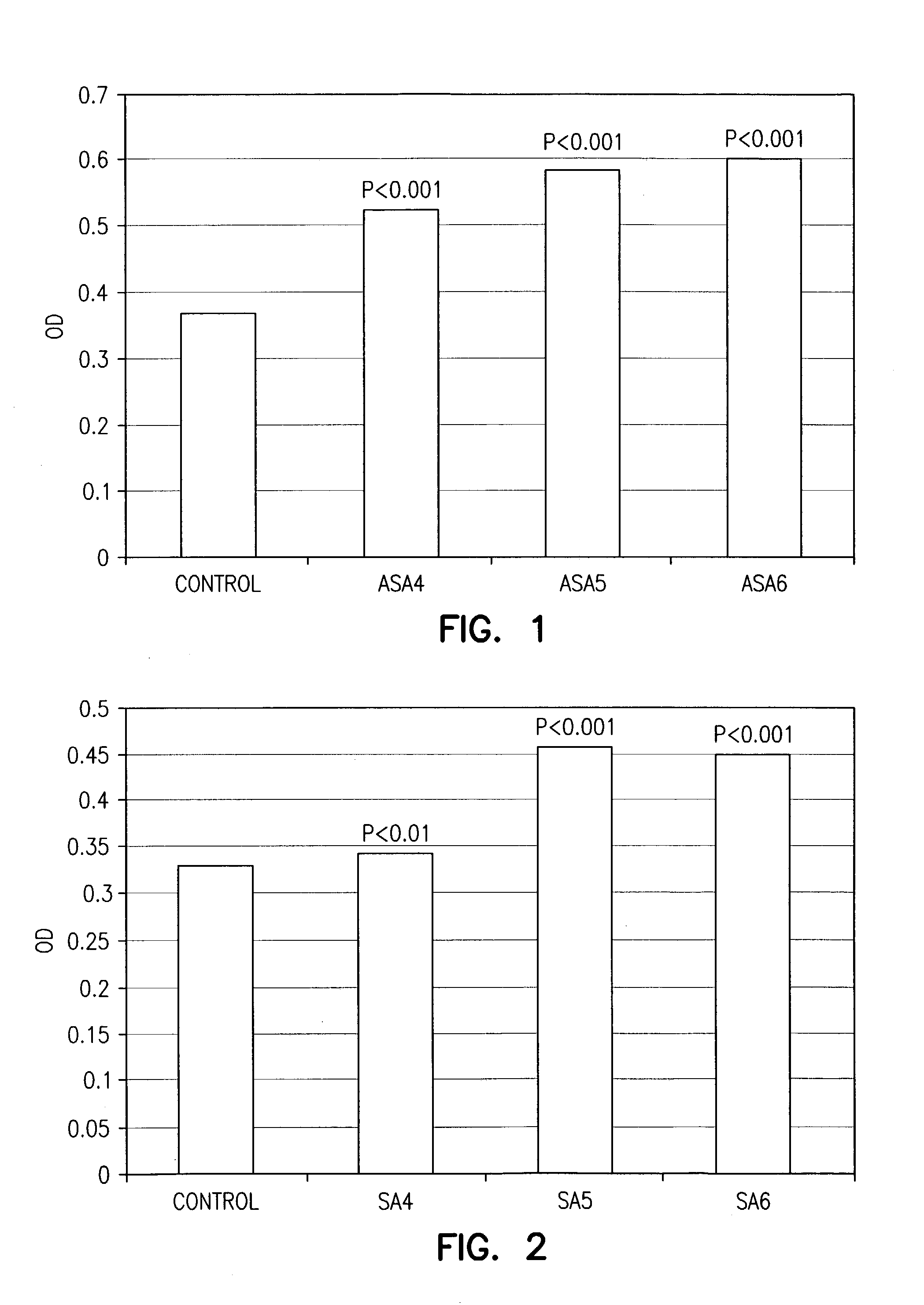 Wound and skin care compositions