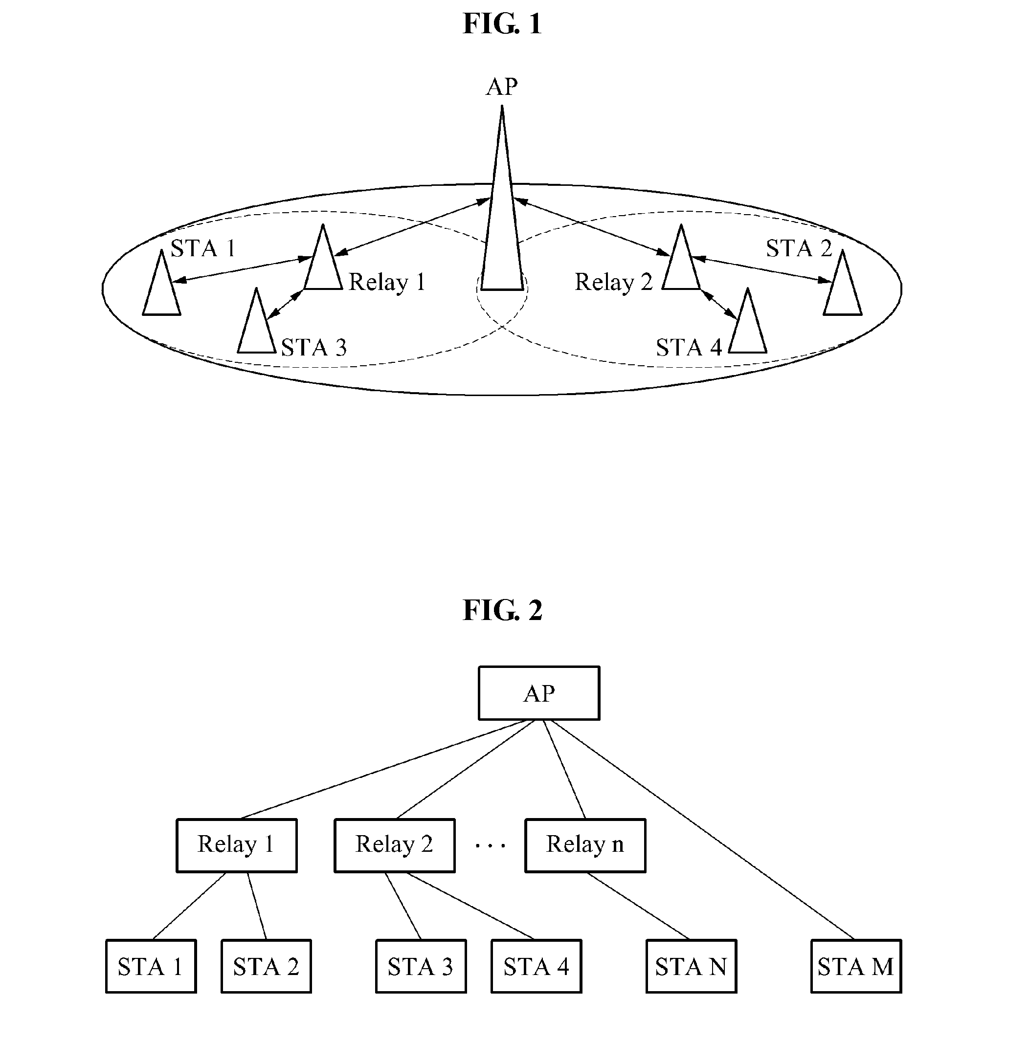 Method for allocating resources in wireless LAN system and wireless LAN system
