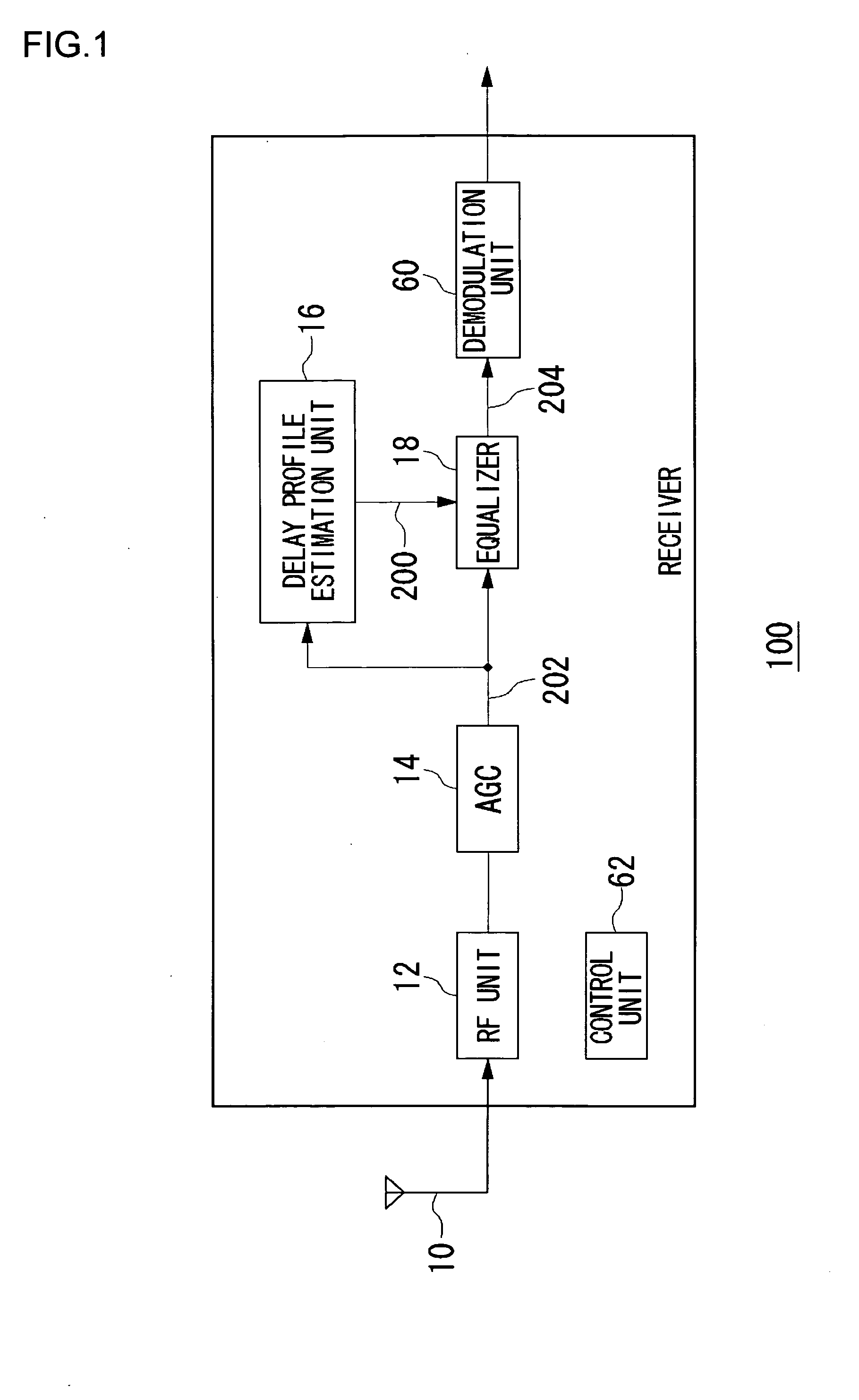 Equalization method and apparatus using the same
