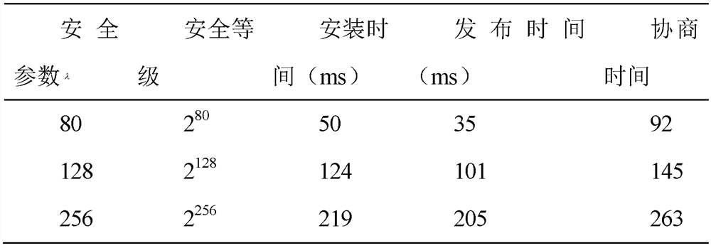 Multi-linear mapping-based one-round multi-party key exchange protocol