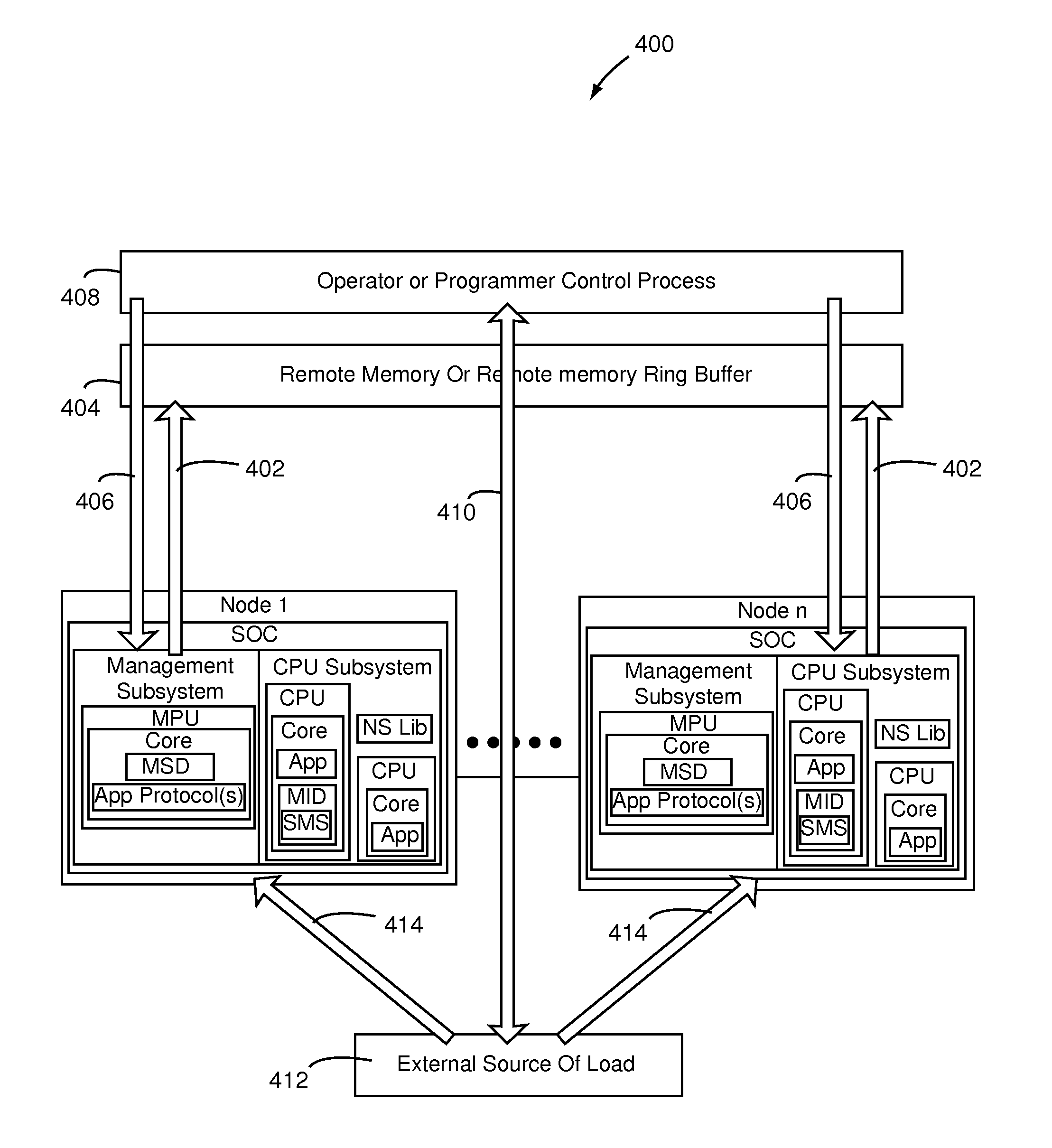 System, Method and Computer Readable Medium for Offloaded Computation of Distributed Application Protocols Within a Cluster of Data Processing Nodes