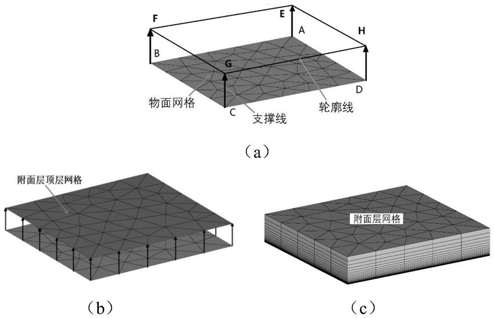 Unstructured boundary layer grid generation method based on grid framework
