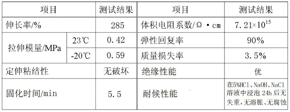 High-performance sealant for communication engineering construction