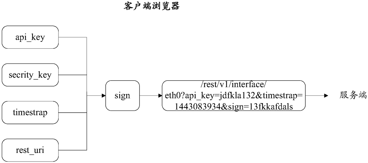 Http (hypertext transfer protocol) access method, http server and http system