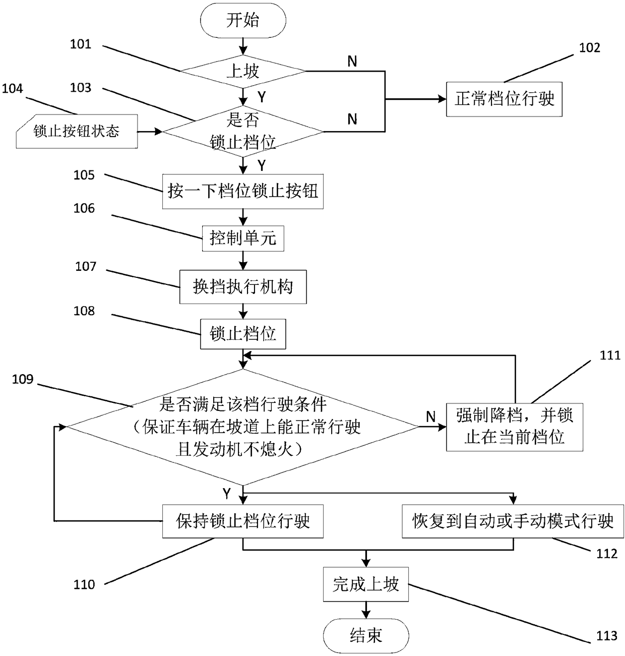 Automobile automatic transmission gear lock control method