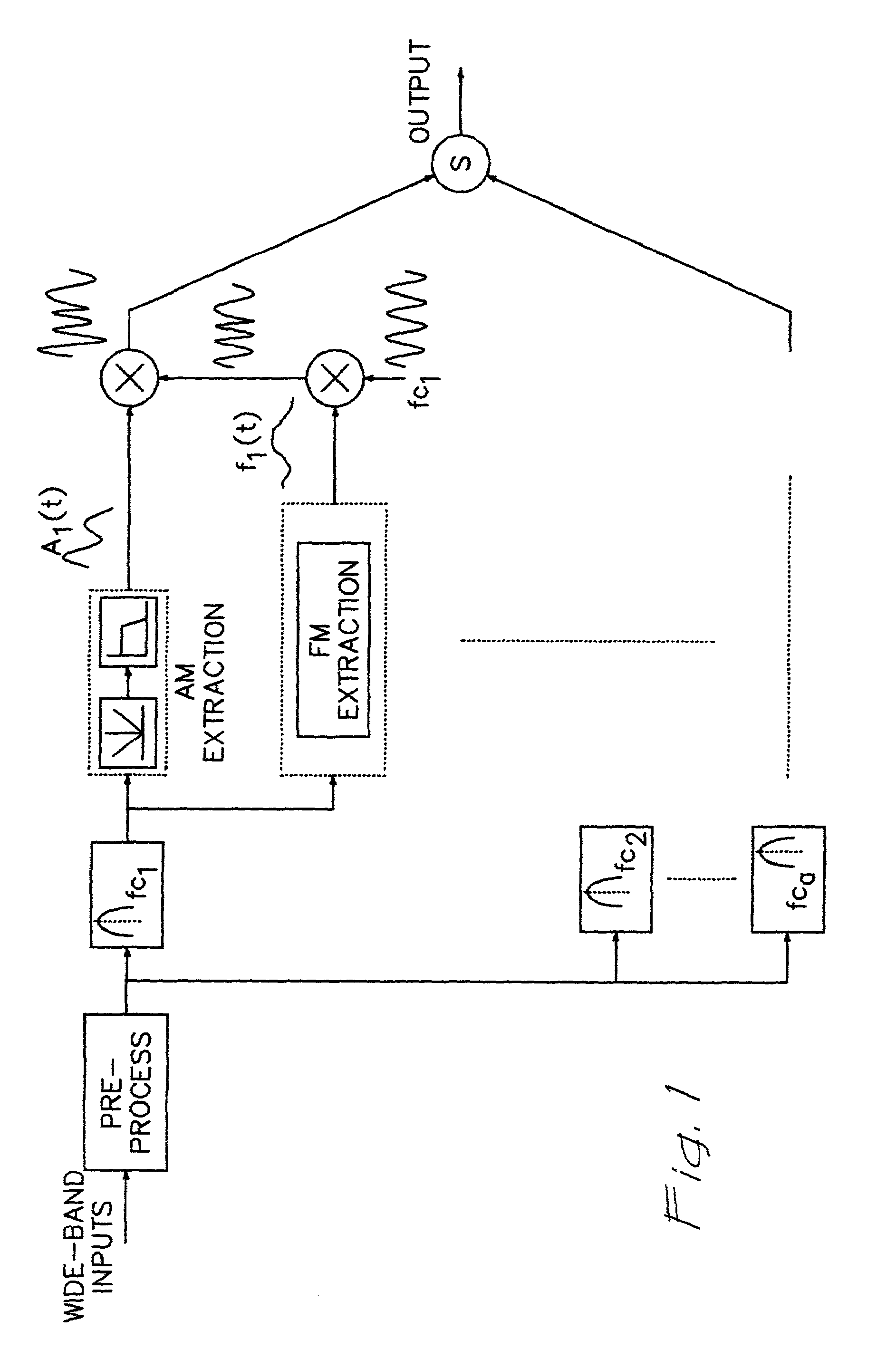 Cochlear implants and apparatus/methods for improving audio signals by use of frequency-amplitude-modulation-encoding (FAME) strategies