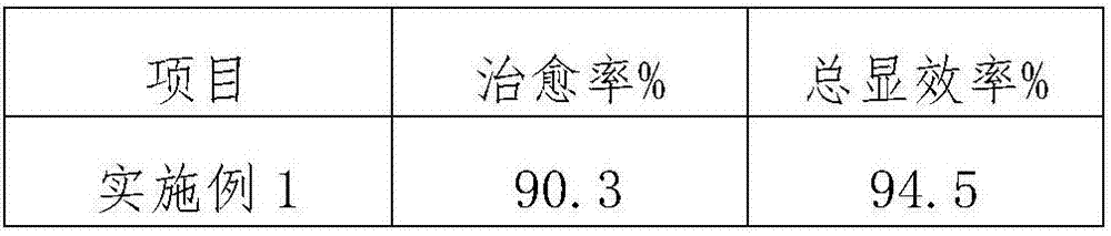 Composition for treating blister leaf brooming disease of siraitia grosvenori, and preparation method of composition