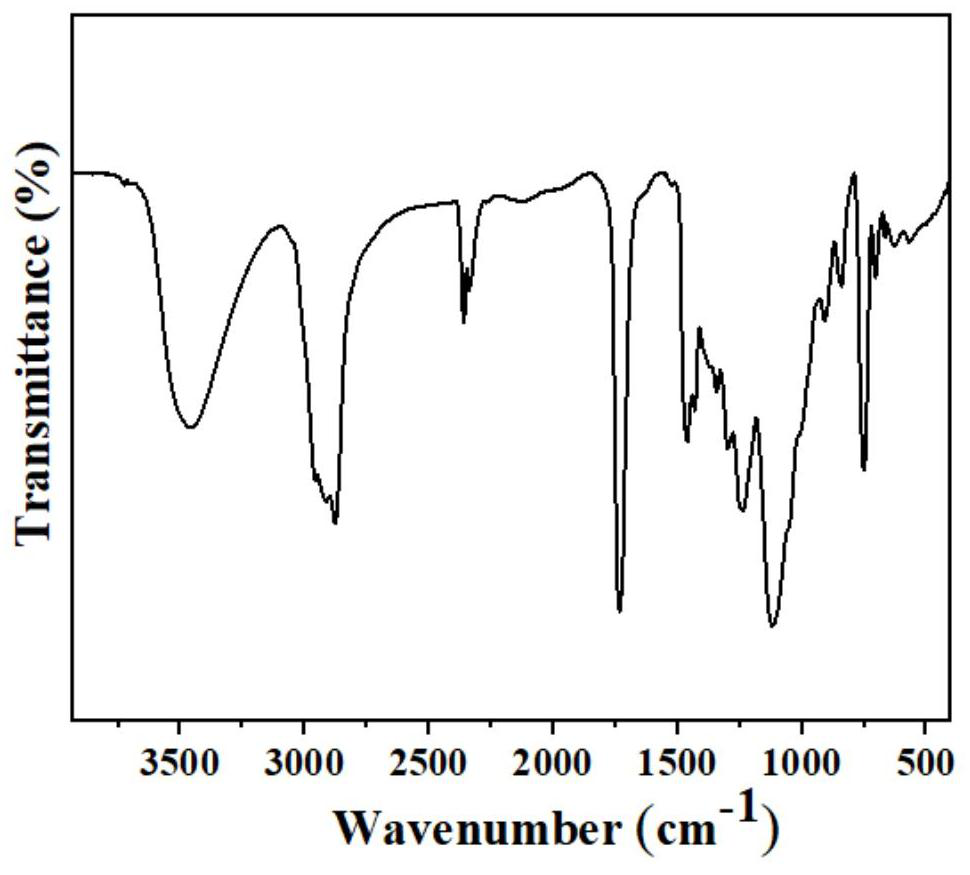 Full-biodegradable composite film, preparation method and express bag thereof