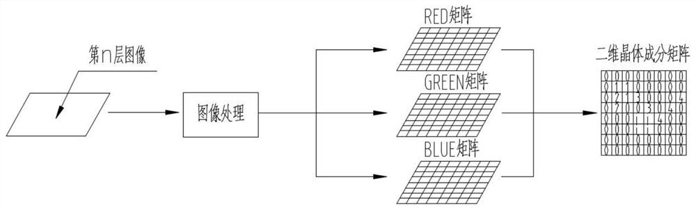 Inorganic nonmetallic material performance analysis method based on three-dimensional random reconstruction