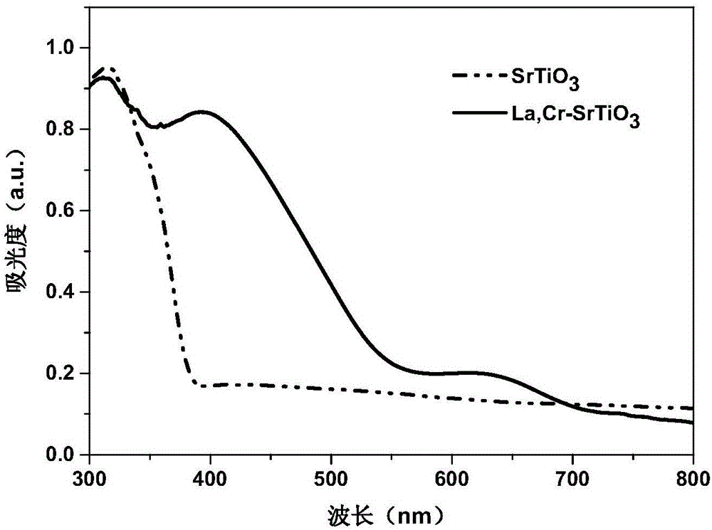 Ternary composite visible light photocatalyst, preparation method and application thereof