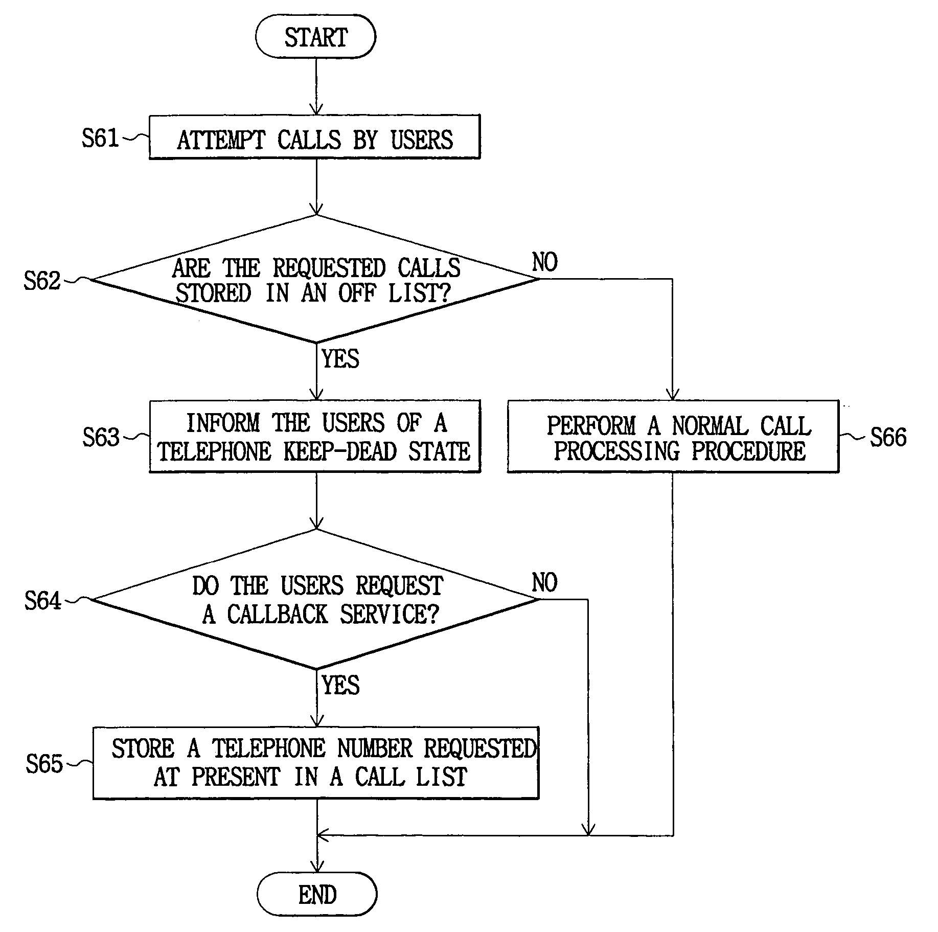 Apparatus for processing call of wireless LAN using callback function and method thereof