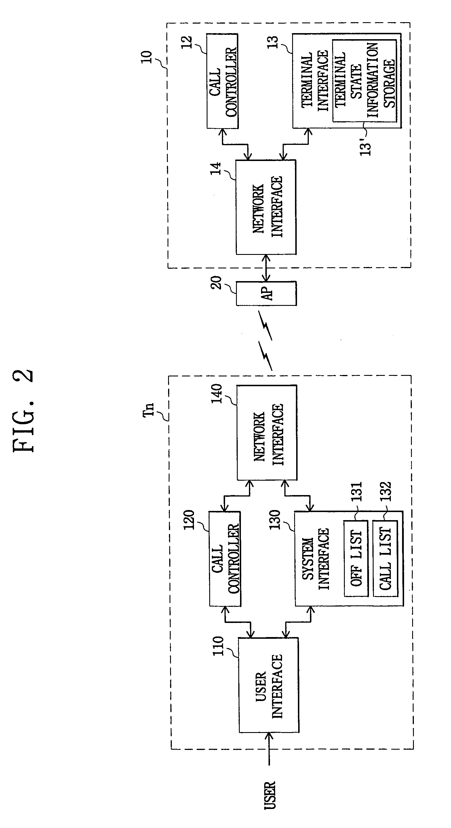Apparatus for processing call of wireless LAN using callback function and method thereof