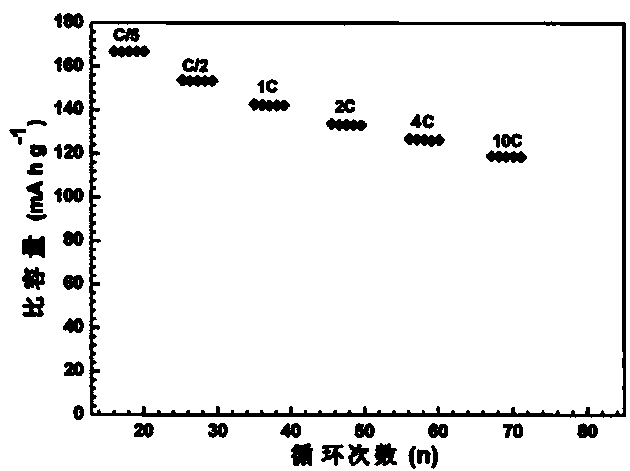 Multielement doped lithium phosphate anode material and preparation method