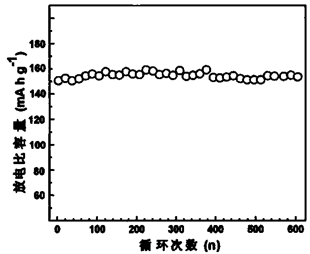 Multielement doped lithium phosphate anode material and preparation method