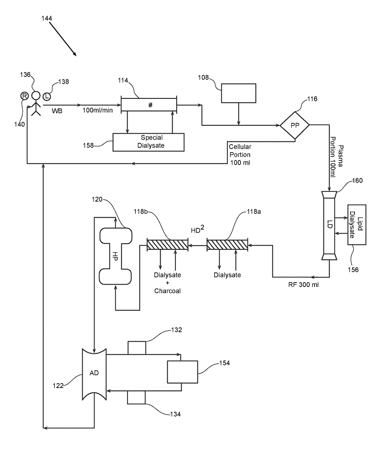 Combination Kidney and Liver Dialysis System and Method