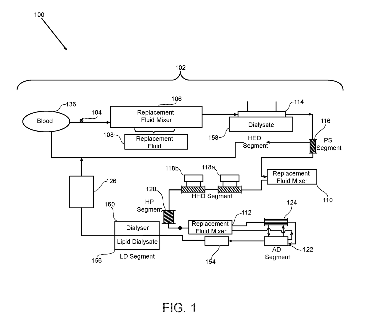 Combination Kidney and Liver Dialysis System and Method