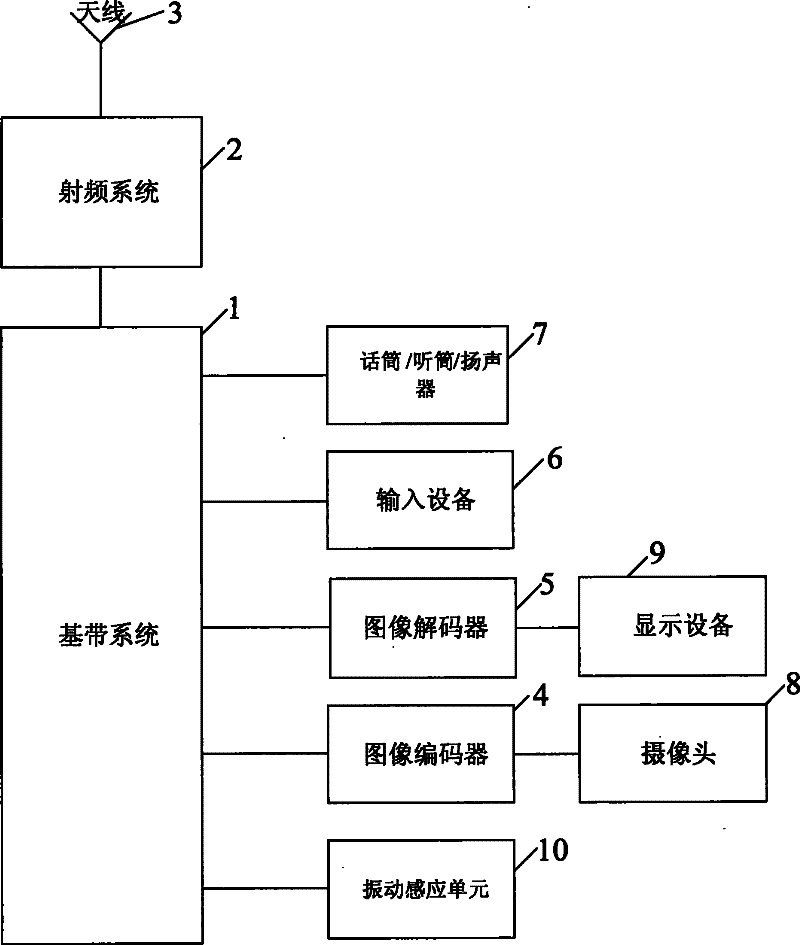 Visual telephone with movement perceptive function and method for enhancing image quality