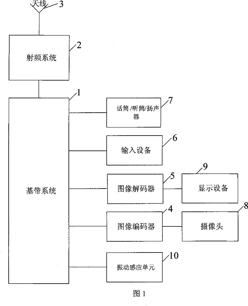 Visual telephone with movement perceptive function and method for enhancing image quality